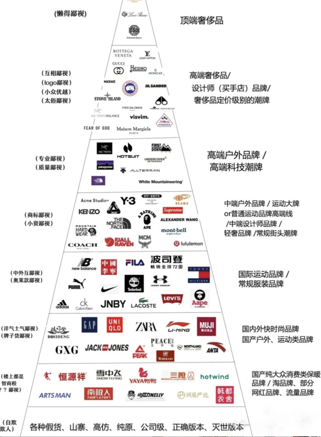 探索名牌服装的魅力与价值