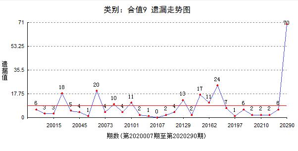 福彩3D和值尾走势图，揭秘数字背后的奥秘