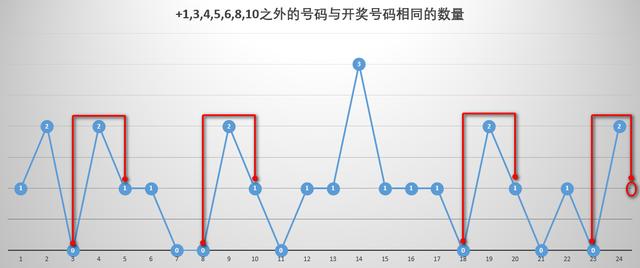 下一期双色球开奖号码预测，科学分析与理性期待