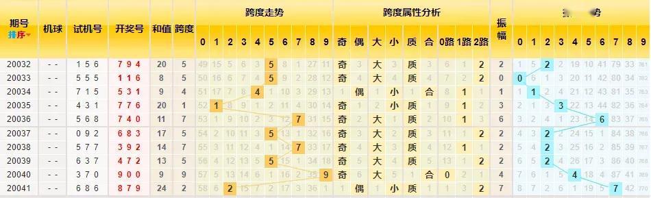 探索3D个位走势图，解锁彩票数字的奥秘
