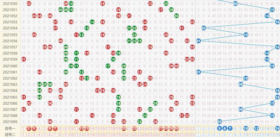 福彩双色球基本走势图，揭秘数字背后的奥秘
