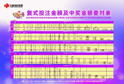 探索双色球中奖奥秘，一张详尽的双色球中奖对照表解析