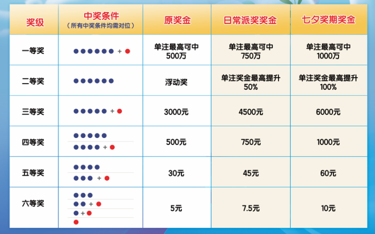 今晚大乐透，揭秘必出一注的奥秘