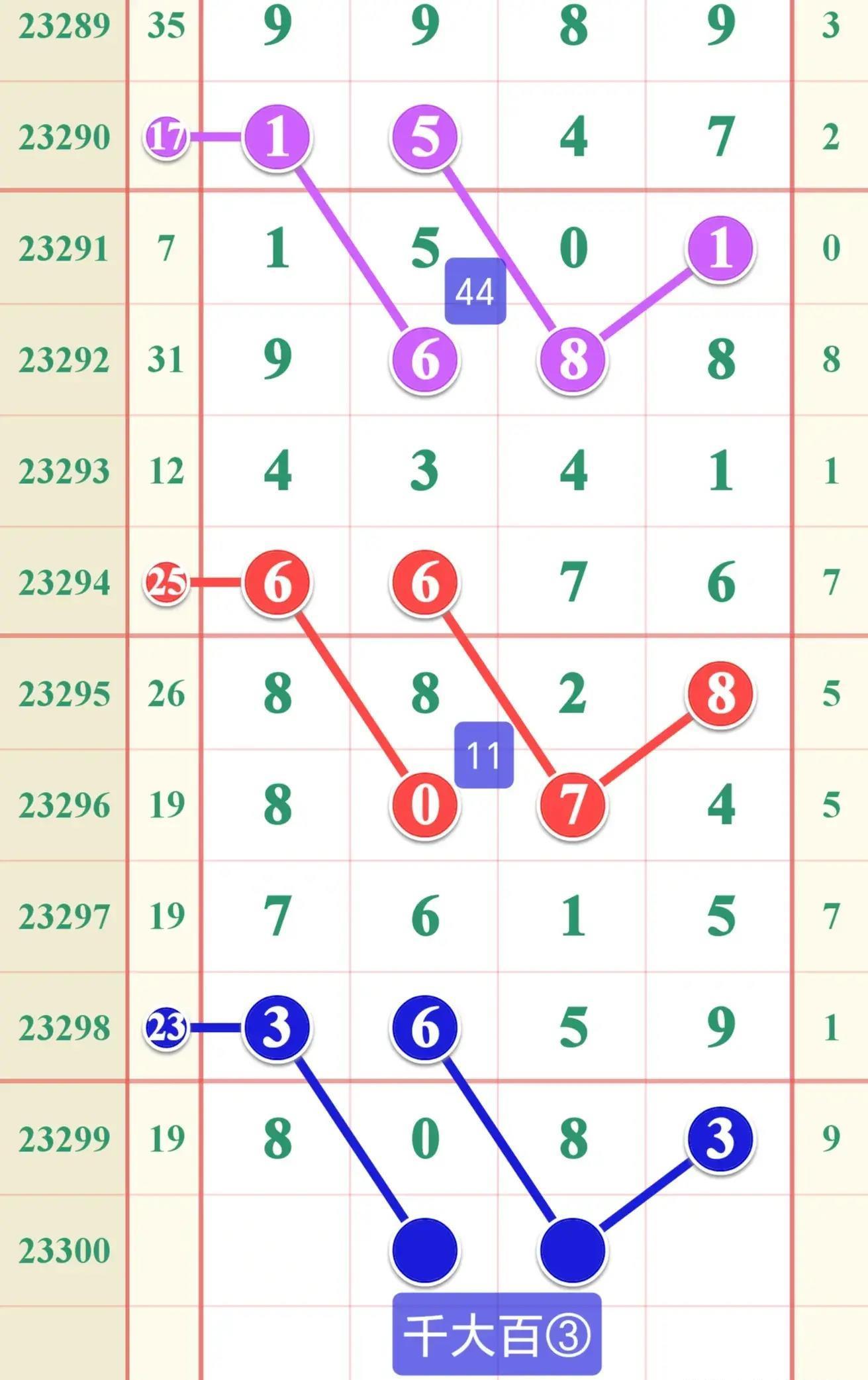 排列三开奖走势图，数字背后的奥秘与预测艺术