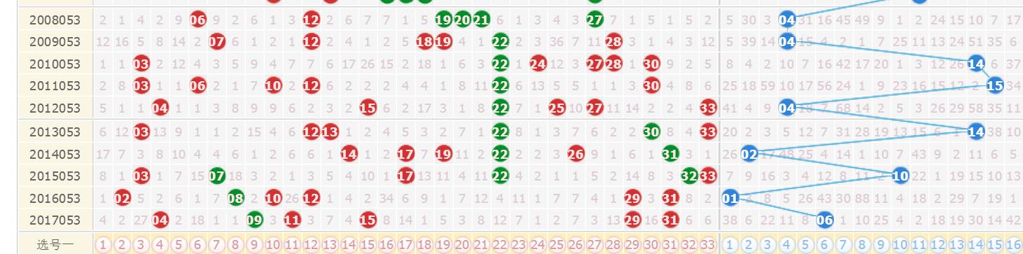 探索双色球最新开奖号码结果，揭秘幸运数字的奥秘