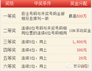 揭秘体彩七星彩开奖结果，数字背后的幸运与期待