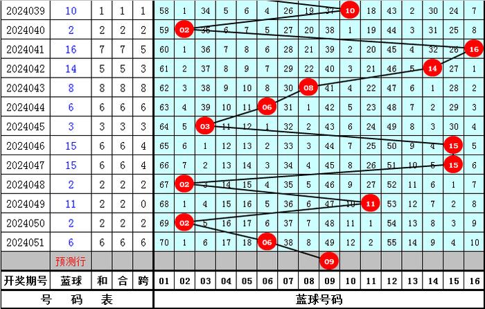 预测双色球6+1，理性分析与概率论的碰撞