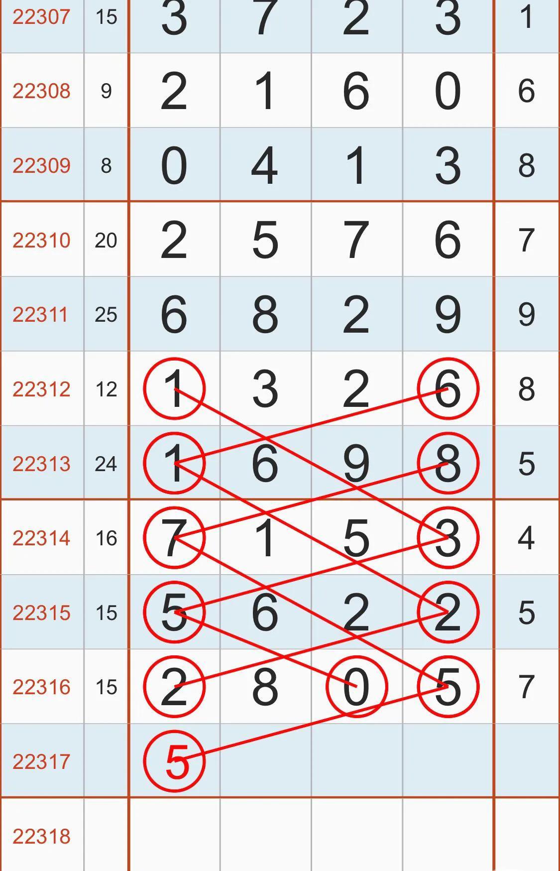 排列五走势分析，综合版近50期深度解读