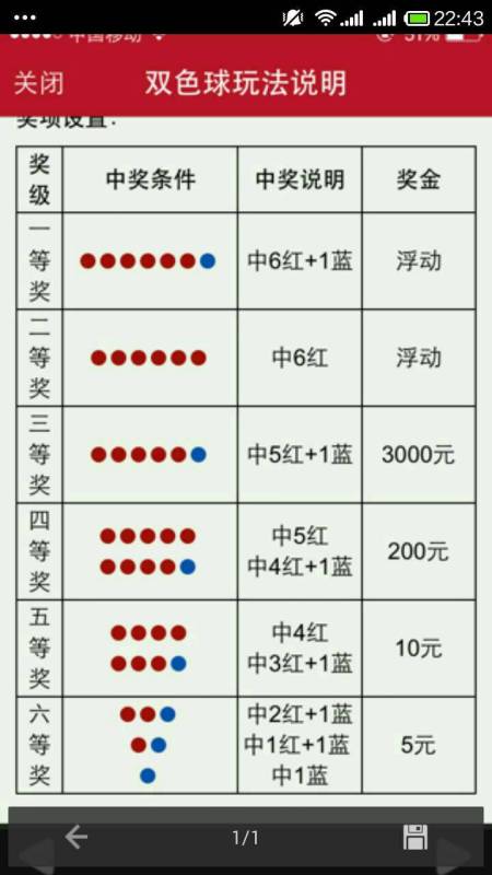 最新双色球号码公布结果，揭秘幸运数字背后的奥秘