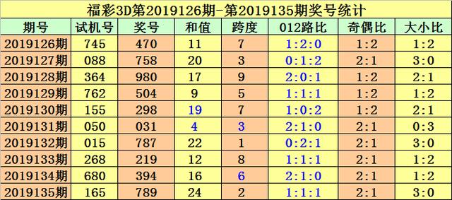 探索今晚的3D试机号与金码号，揭秘彩票背后的数字奥秘