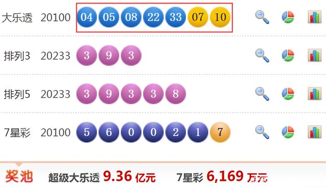 揭秘大乐透开奖时间与结果，如何把握幸运的瞬间