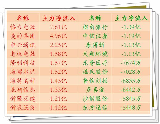 探索大乐透最近100期走势图，数字背后的奥秘与趋势