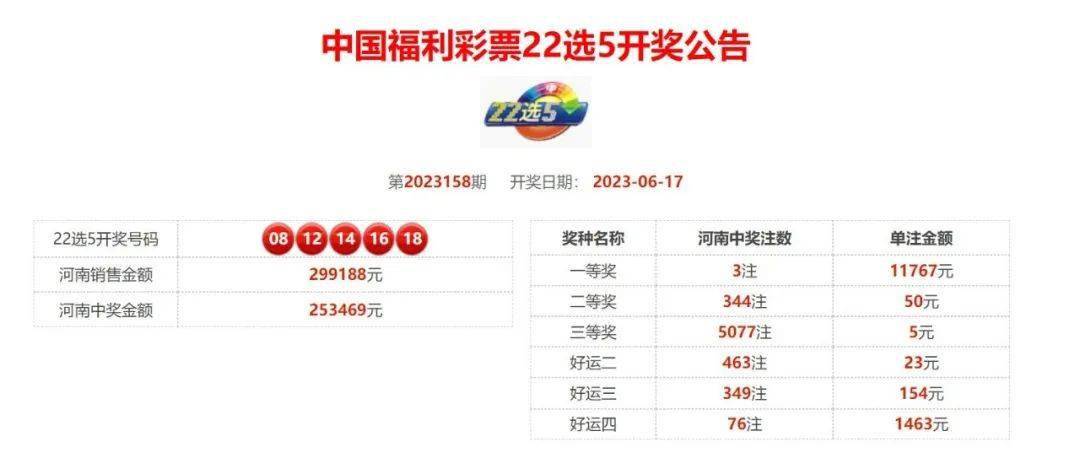 最新福彩开奖信息，揭秘幸运时刻，共筑梦想之桥