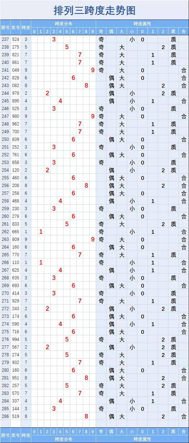 排列三综合版走势图，数字游戏中的智慧与策略