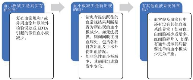 血小板减少症治疗的最佳策略，综合管理与个性化治疗