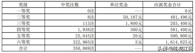 排五开奖结果揭晓，数字游戏中的惊喜与期待