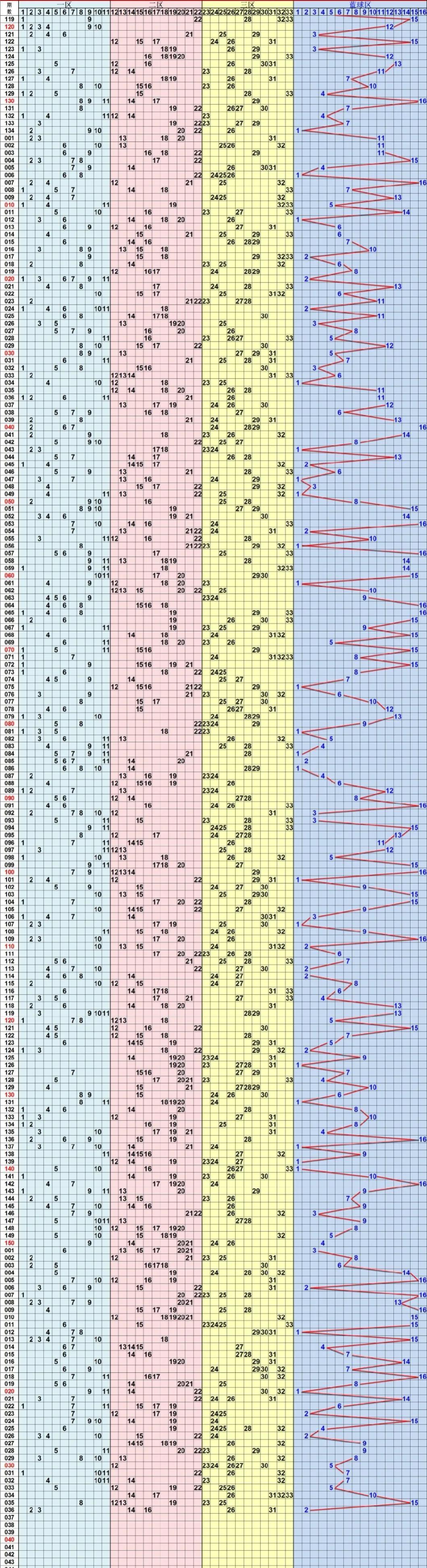 今日双色球走势图深度解析，数字背后的奥秘与趋势
