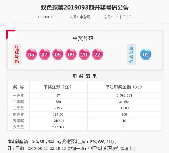 探索双色基本综合走势图，解锁彩票购彩的智慧之门