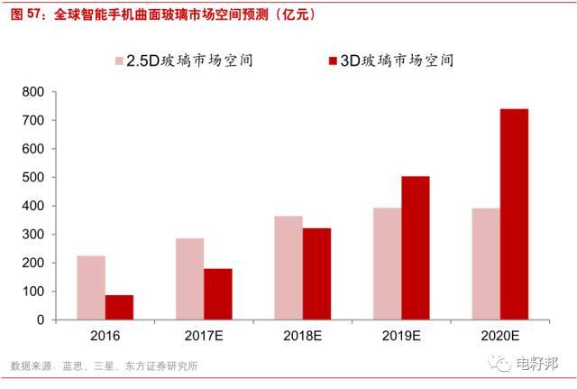 3D走势图带连线专业版，深度解析与未来趋势