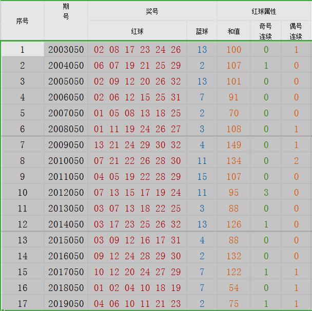 探索双色球综合基本走势，揭秘数字背后的奥秘