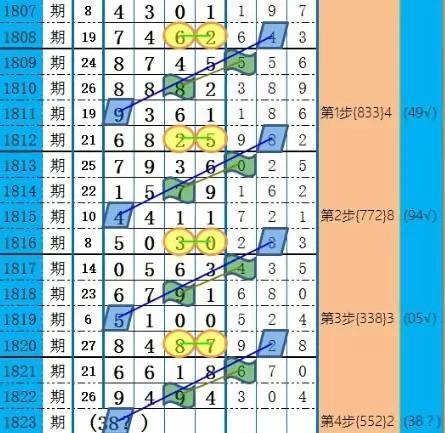 七星彩，揭秘每周开奖时间与幸运奥秘