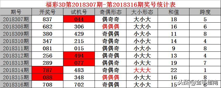 3D单挑一注500倍，理性与冒险的边缘探索