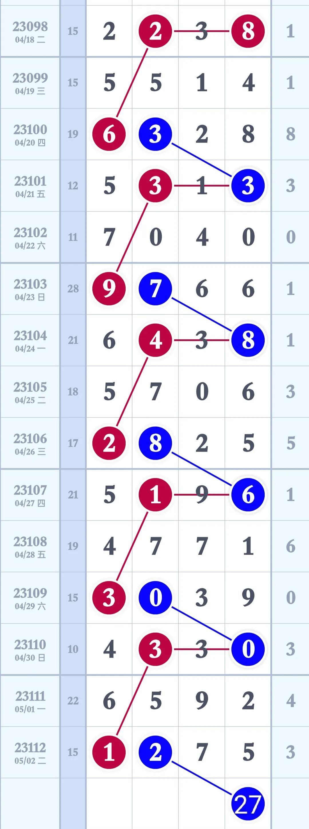 排列三走势图，专业连线下的数字艺术