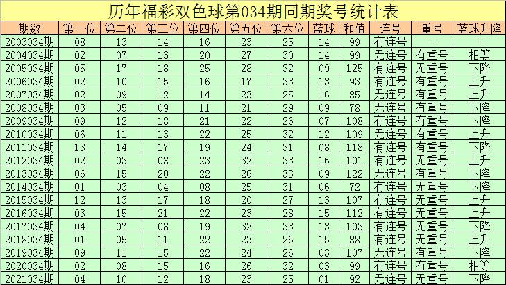双色球开奖结果查询，揭秘数字背后的幸运奥秘