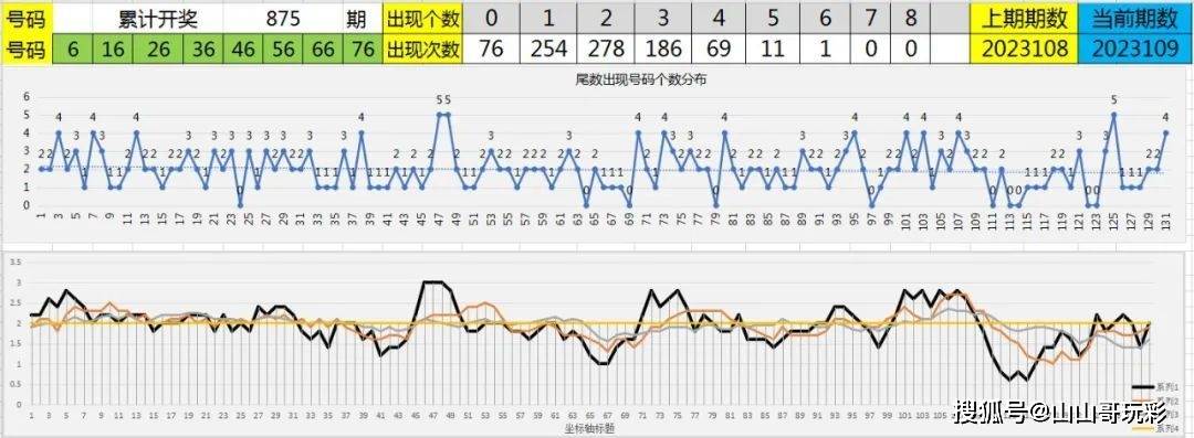 七乐彩基本走势图，解读数字背后的奥秘