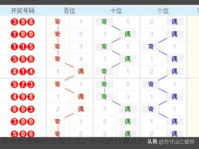 3D开奖走势图连线，透视数字背后的奥秘