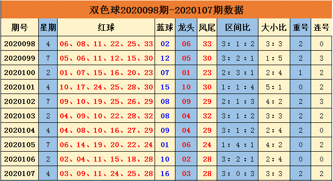 liuhecai 第234页