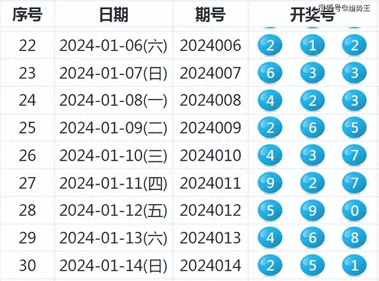 2024年双色球开奖号码结果查询表，揭秘幸运数字的奥秘