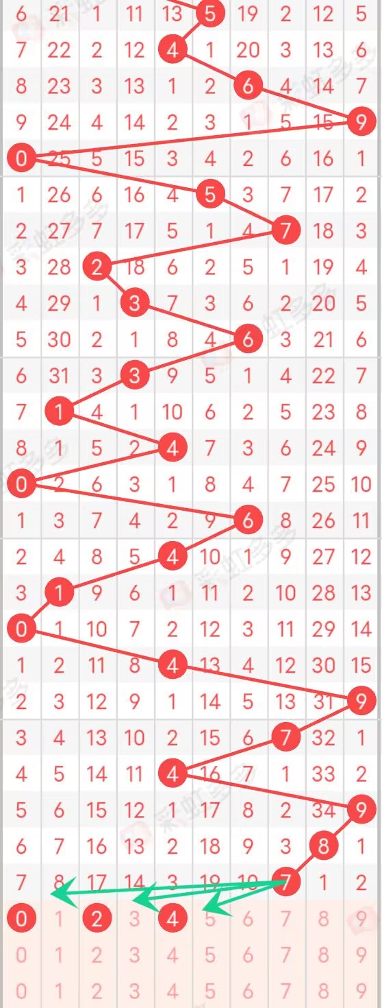 3D跨度走势图带连线图，解锁彩票分析新视角
