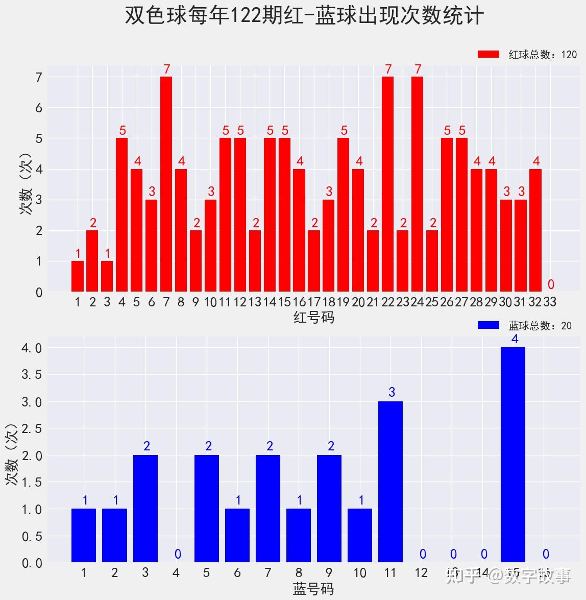 2023年双色球19147期开奖结果揭晓，幸运数字引领新春希望