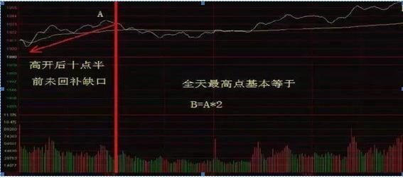 如何在股市中精准看走势图，实用技巧与策略