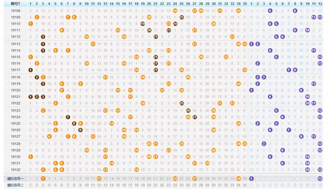 360大乐透基本走势图，解锁数字游戏的智慧之钥