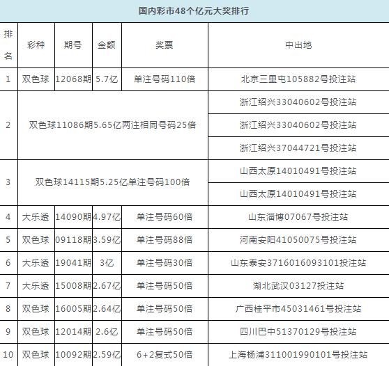 最新双色球彩票结果揭晓，梦想与幸运的碰撞