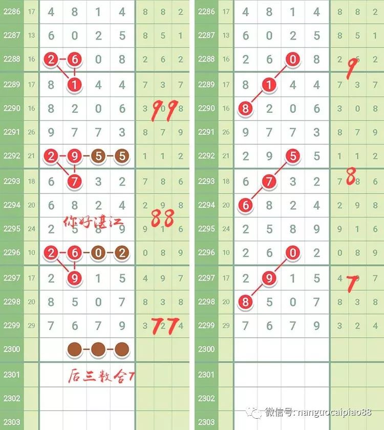探索双色球今日开奖的奥秘，解析走势图与中奖秘籍