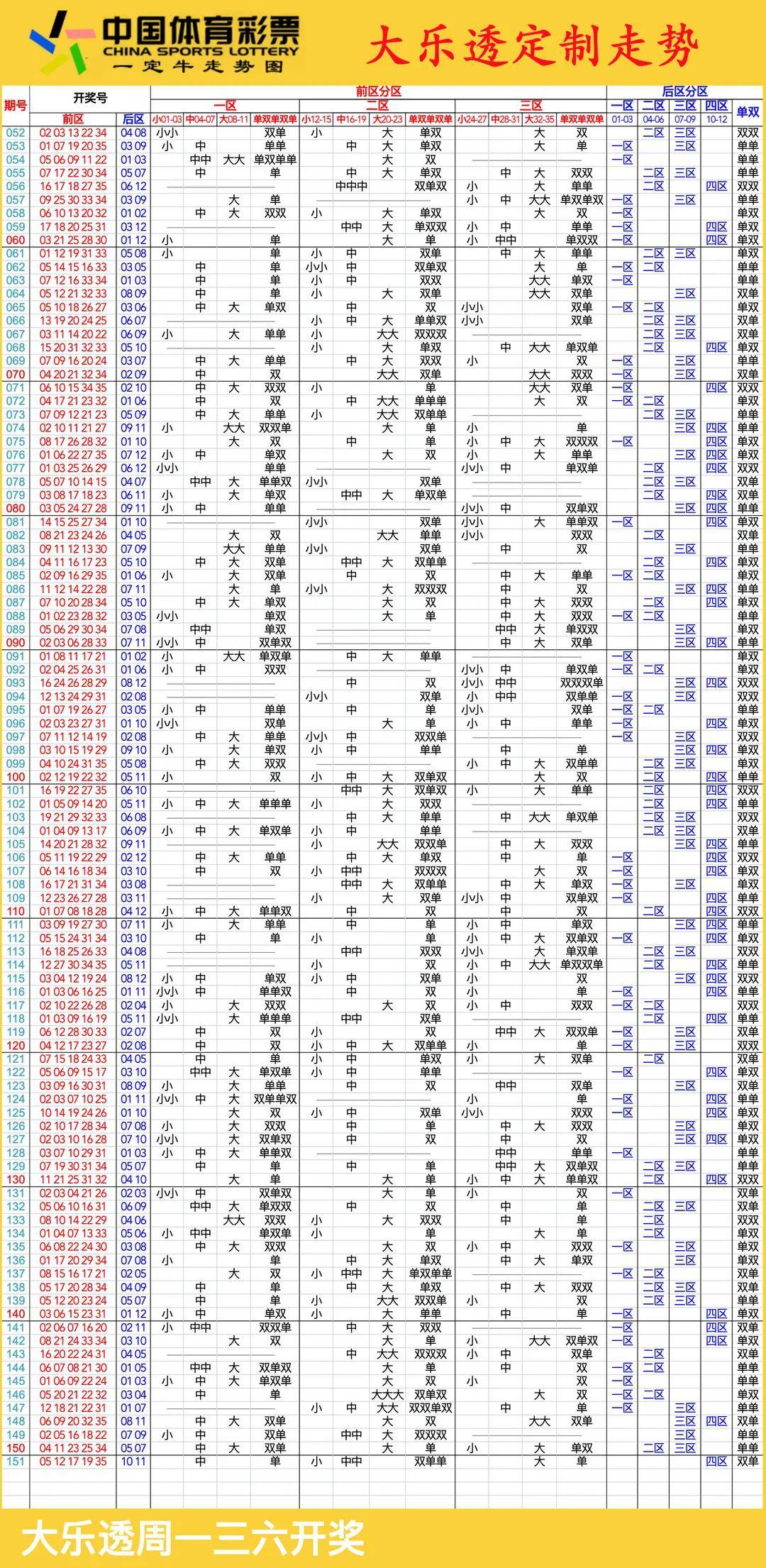 探索大乐透走势图360，揭秘数字背后的奥秘