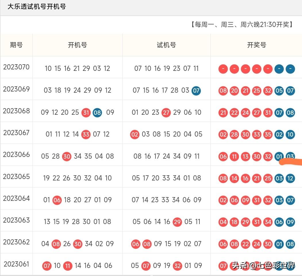 探寻幸运之光，大乐透结果开奖号与中奖的奇妙之旅