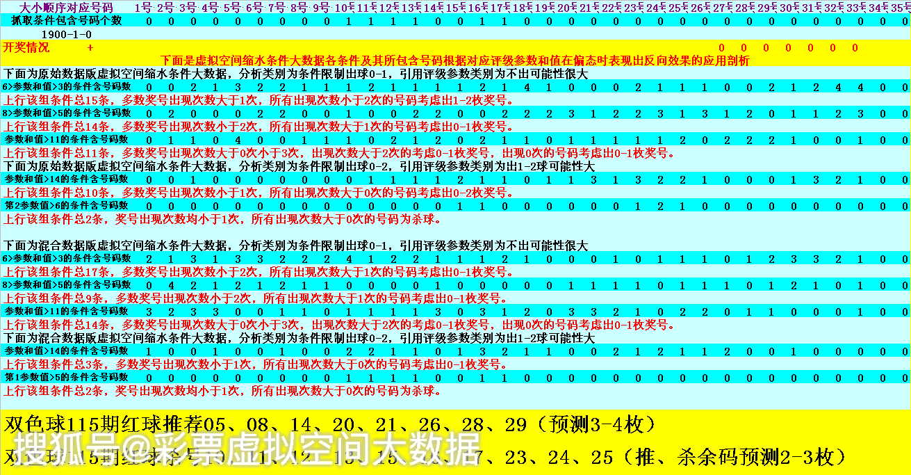 揭秘双色球惊人规律选号法，科学还是迷信？
