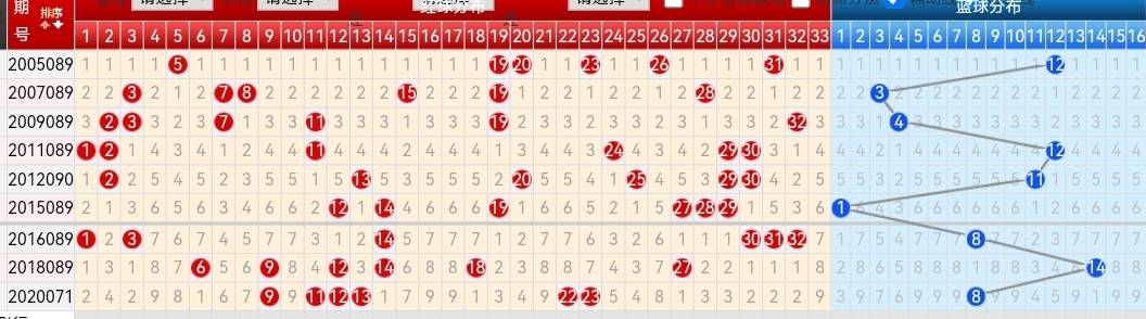 福彩双色球综合走势图（专业版），解码数字背后的奥秘