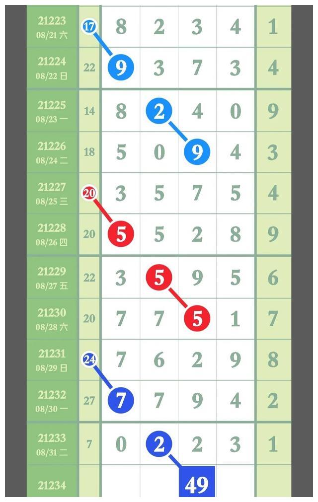 排列五走势图在新浪爱彩中的运用与解读