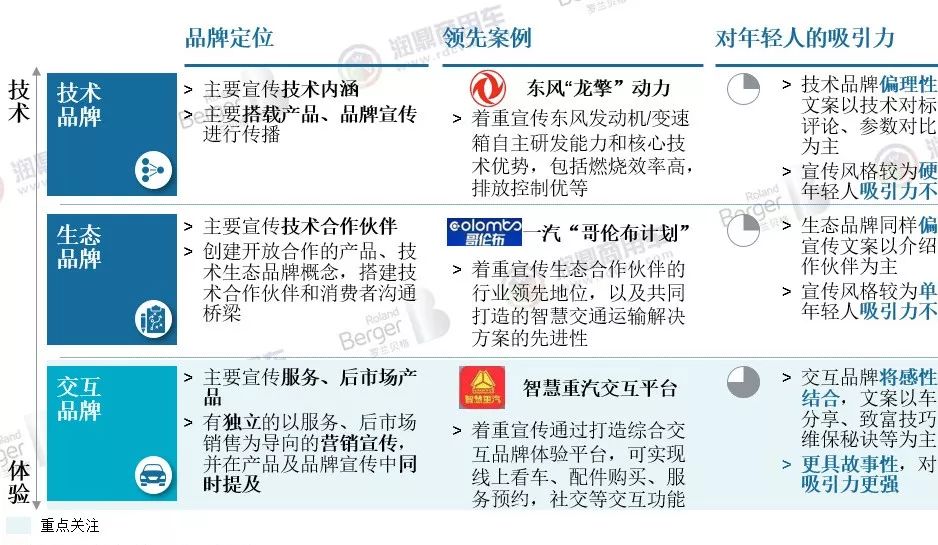 3D专家预测，今日最准确、最前沿的解读与洞见