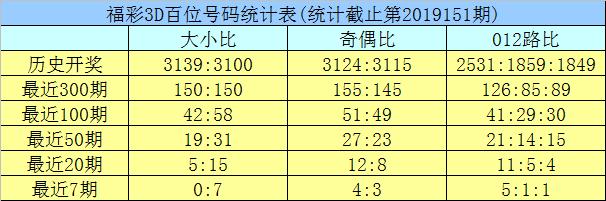 3D精准一注，单挑王的制胜秘诀