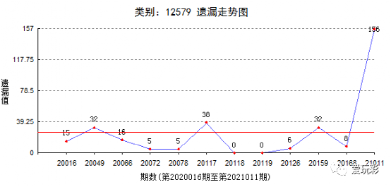 联系我们 第224页
