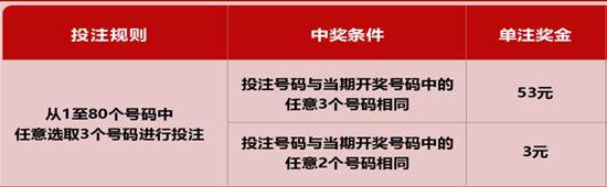 快乐8，解锁中奖的秘密规则