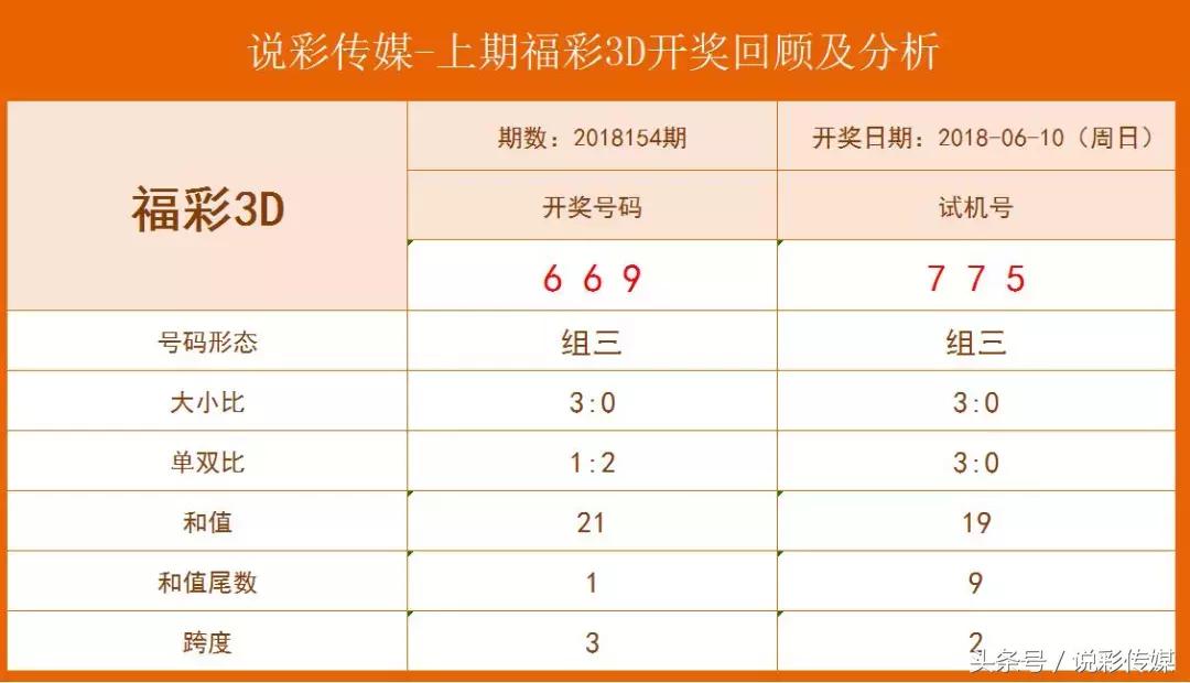 探索大乐透复式玩法，8+2的魅力与价格解析