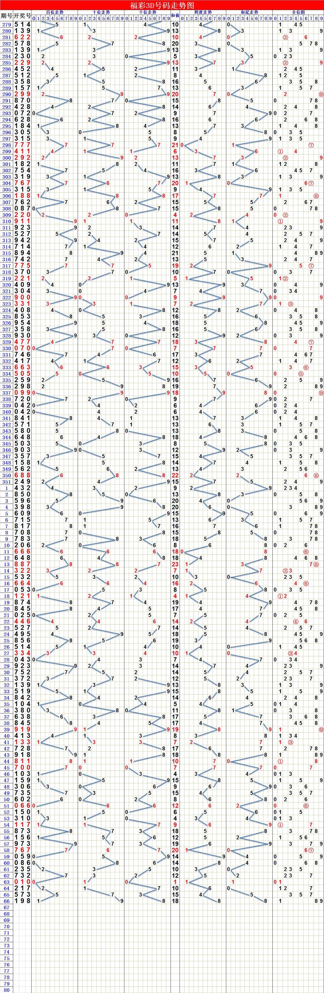 福彩3D综合版走势图，揭秘数字背后的奥秘