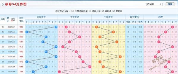 3D直选综合走势图，透视数字彩票的奥秘